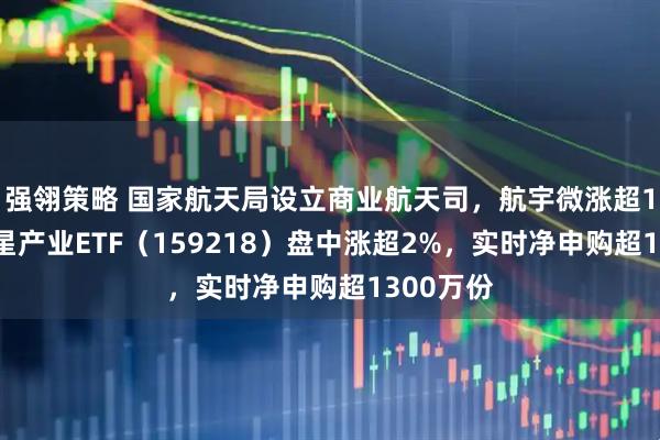 强翎策略 国家航天局设立商业航天司，航宇微涨超15%，卫星产业ETF（159218）盘中涨超2%，实时净申购超1300万份
